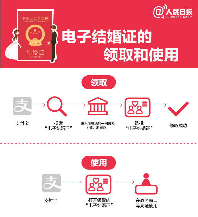 重庆等5省市上线电子结婚证 今年七夕可刷脸领证